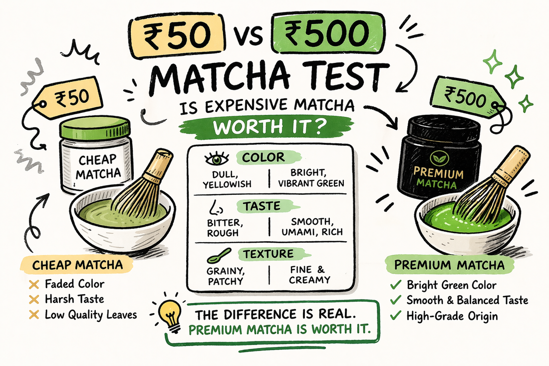 The ₹50 vs ₹500 Matcha Test - Is Expensive Matcha Worth It?