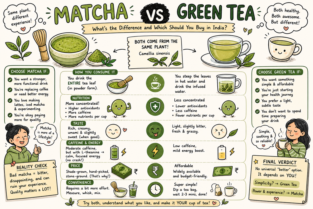 Matcha vs Green Tea: What’s the Difference and Which Should You Buy in India?
