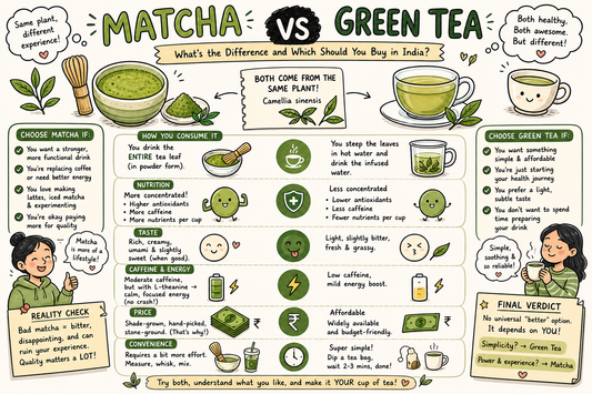 Matcha vs Green Tea: What’s the Difference and Which Should You Buy in India?