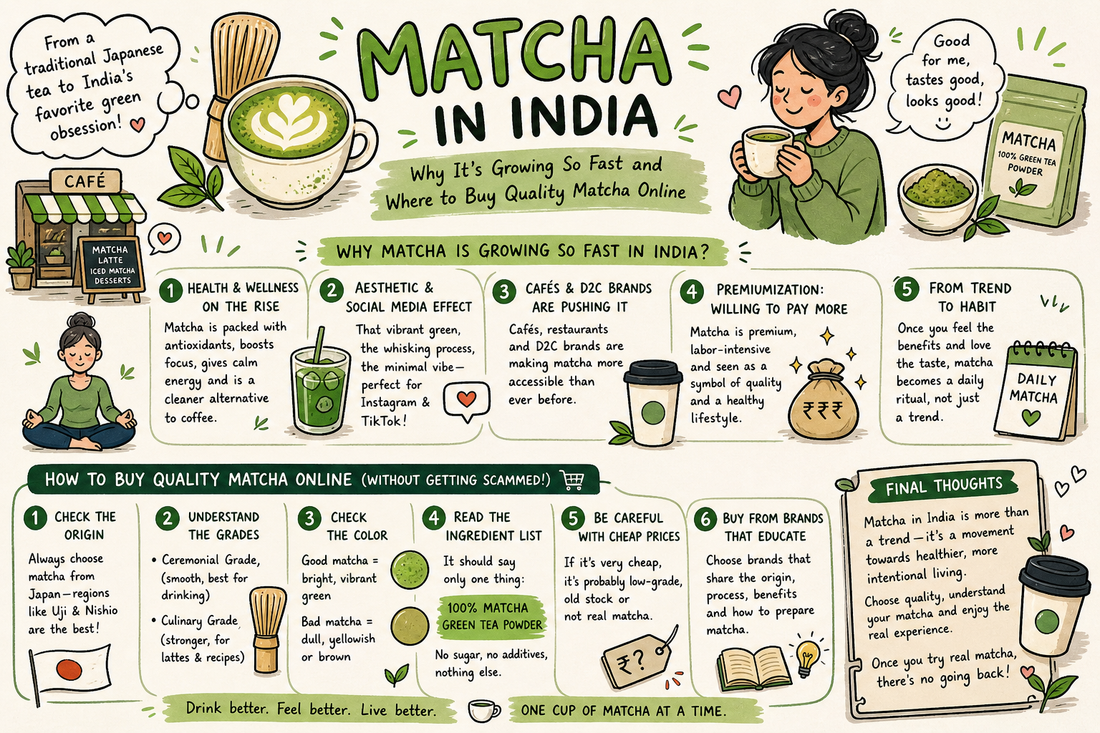 Matcha in India: Why It's Growing So Fast and Where to Buy Quality Matcha Online